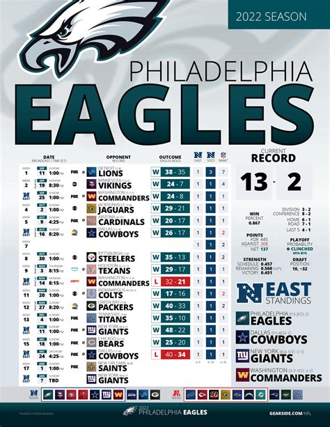 philadelphia eagles box score|Philadelphia Eagles Schedule & Results .